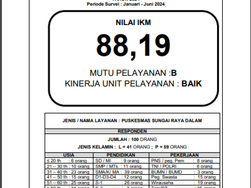 Hasil SKM Semester 1 Tahun 2024