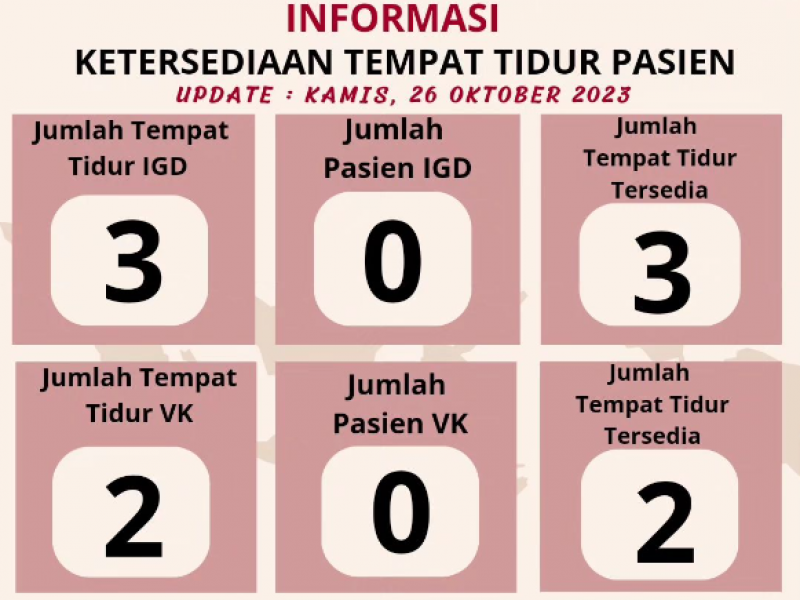 Ketersediaan Tempat Tidur Pasien IGD